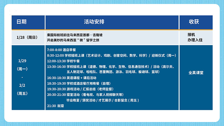 2024馬來西亞中小學生“微”留學冬令營（9天8晚）jpg_Page7.jpg