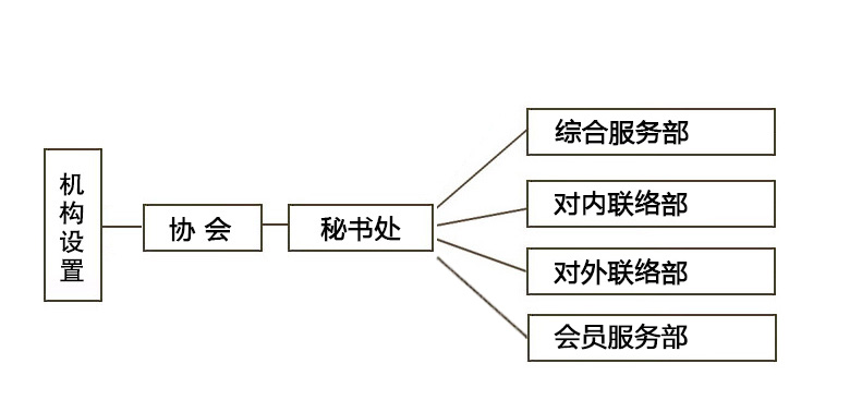 機構設置(圖1) 機構設置(圖1)